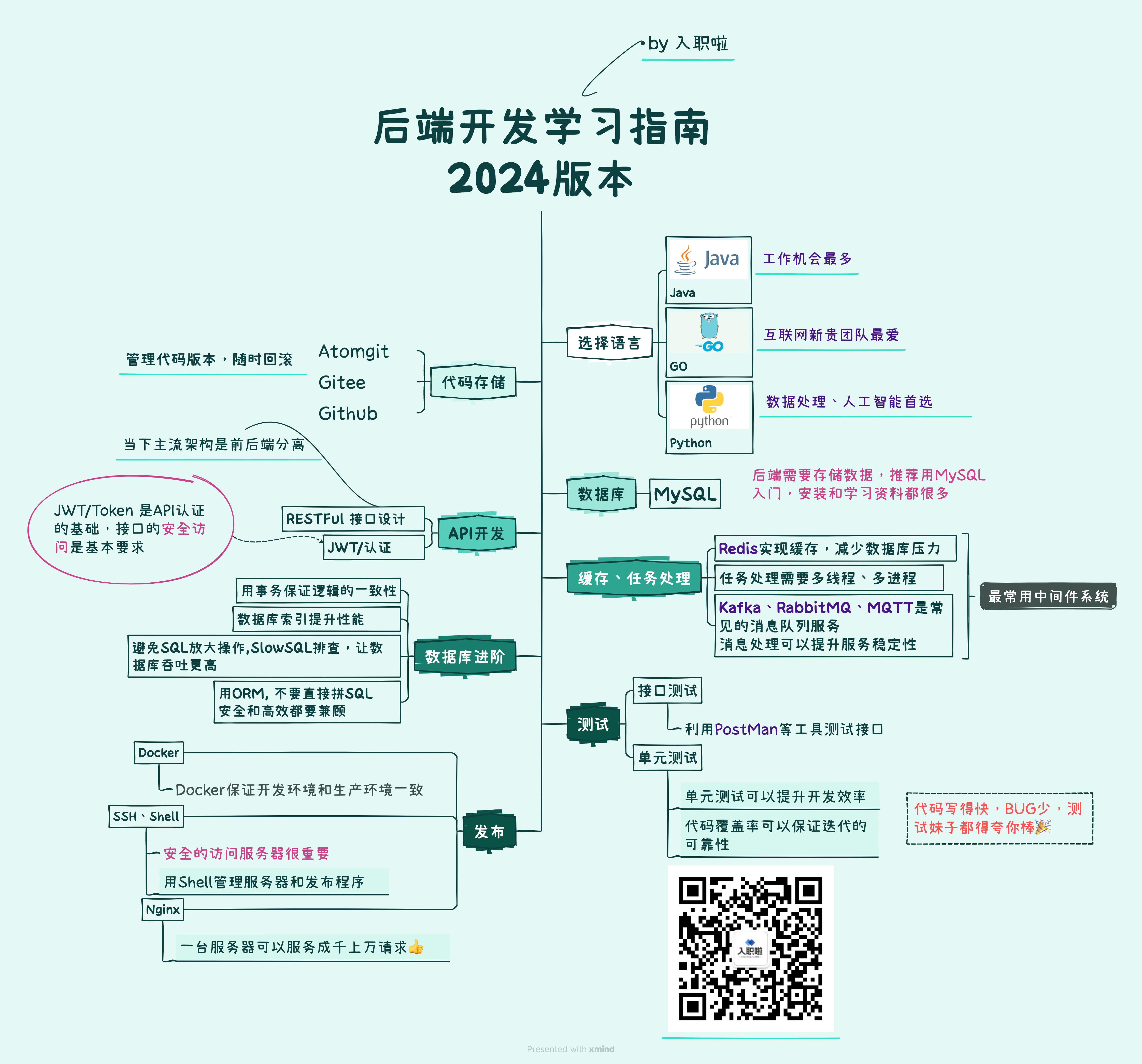 后端开发学习路线图