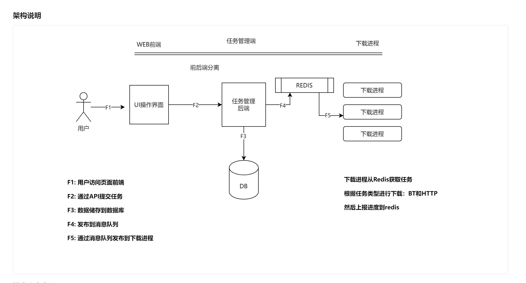 产品文档