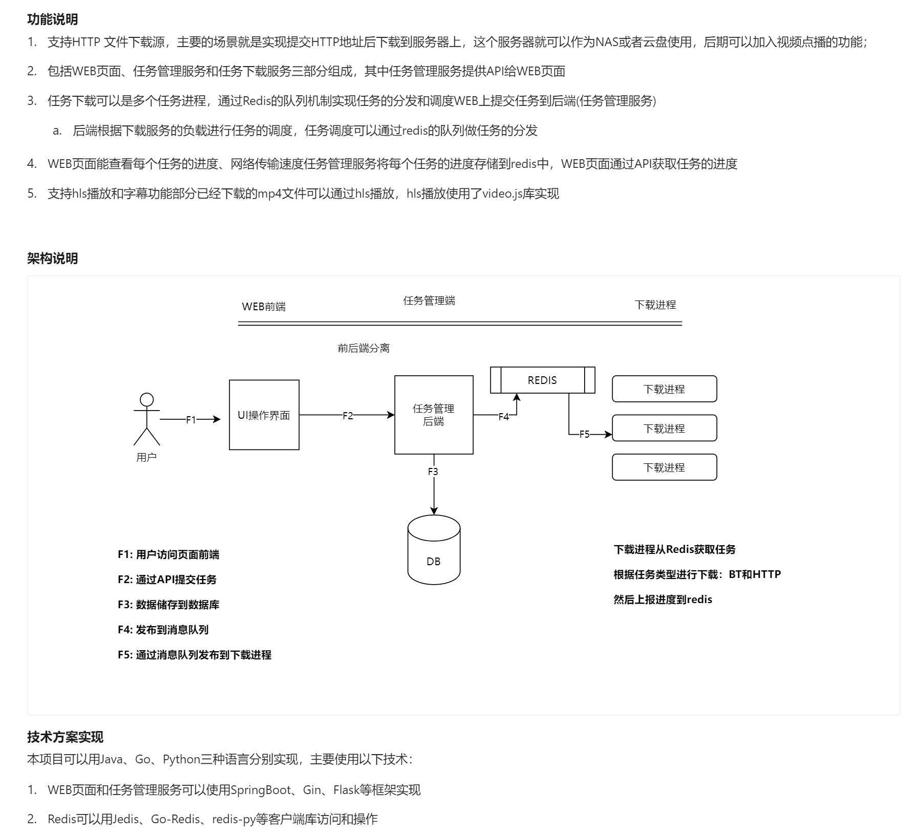 产品文档