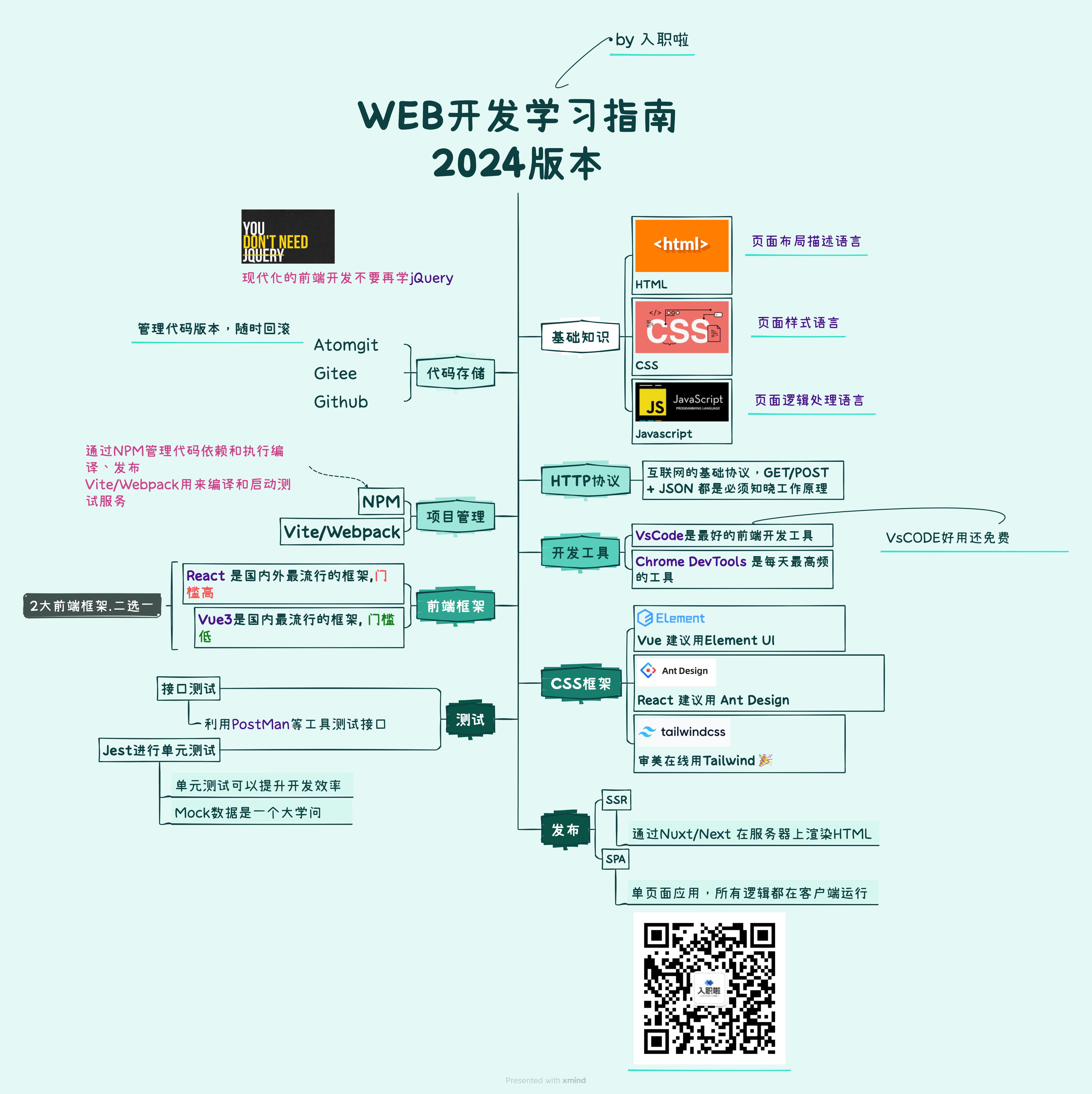 Web开发学习路线图