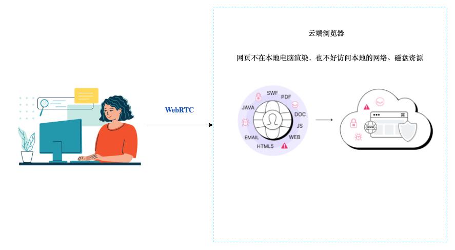 云端浏览器